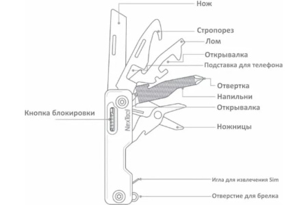 Мультиинструмент NexTool Multi Functional Knife Khaki